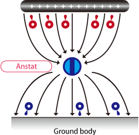 Electrostatic-charged object